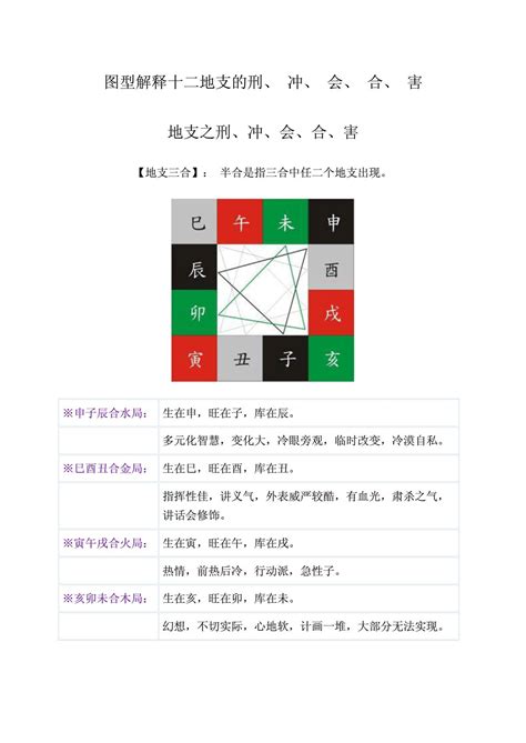 八字 六合|地支、三合、三会、六合、六害、三刑详解——四柱八。